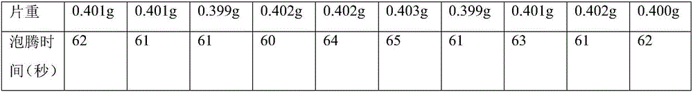 BCAA (branched-chain amino acid) effervescent tablet and preparation method thereof