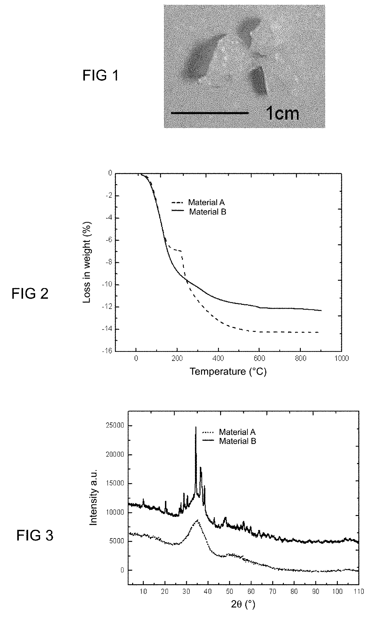 Pyrophosphate type material, process for preparing such a material and use for bone repair