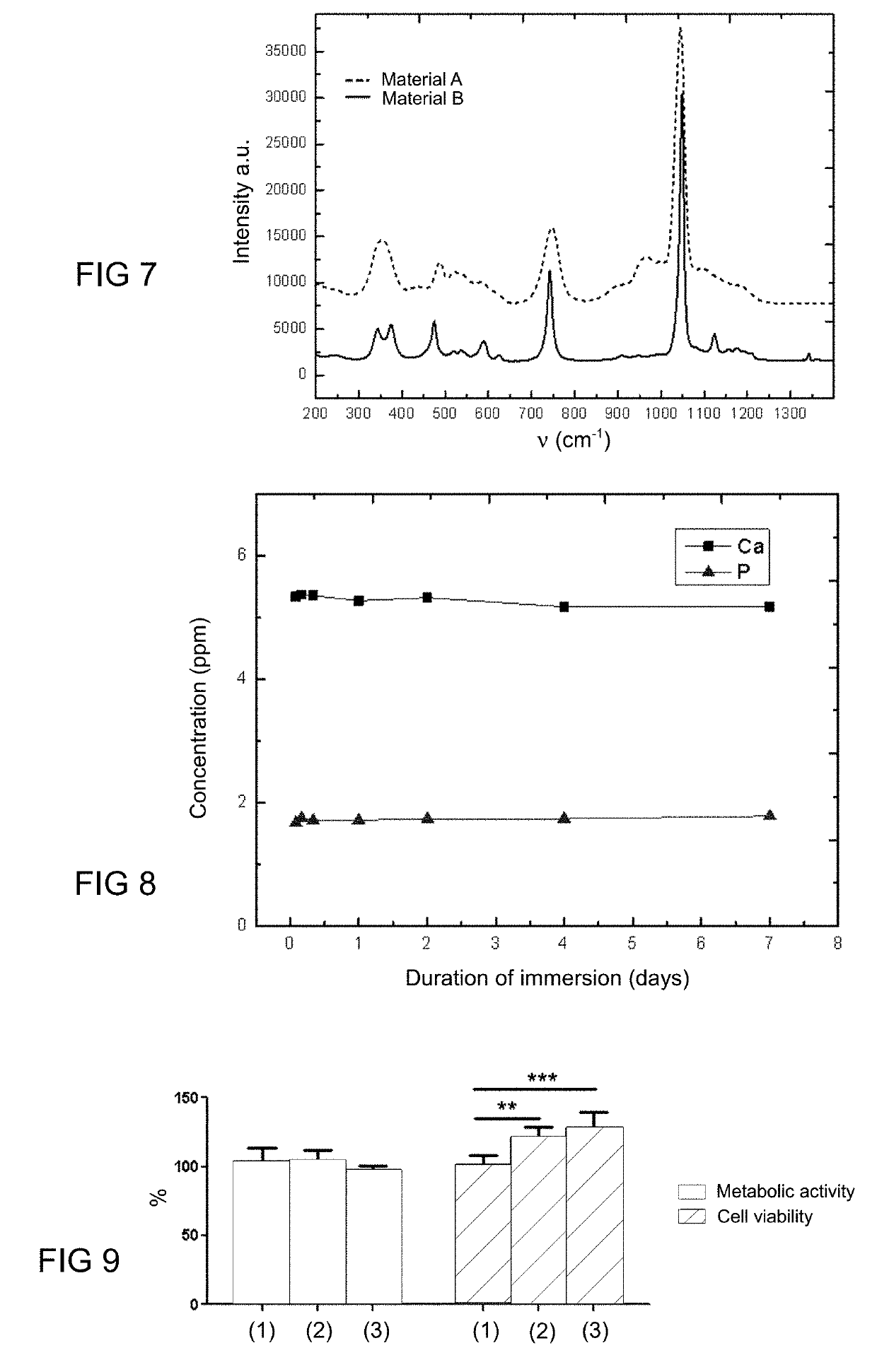 Pyrophosphate type material, process for preparing such a material and use for bone repair