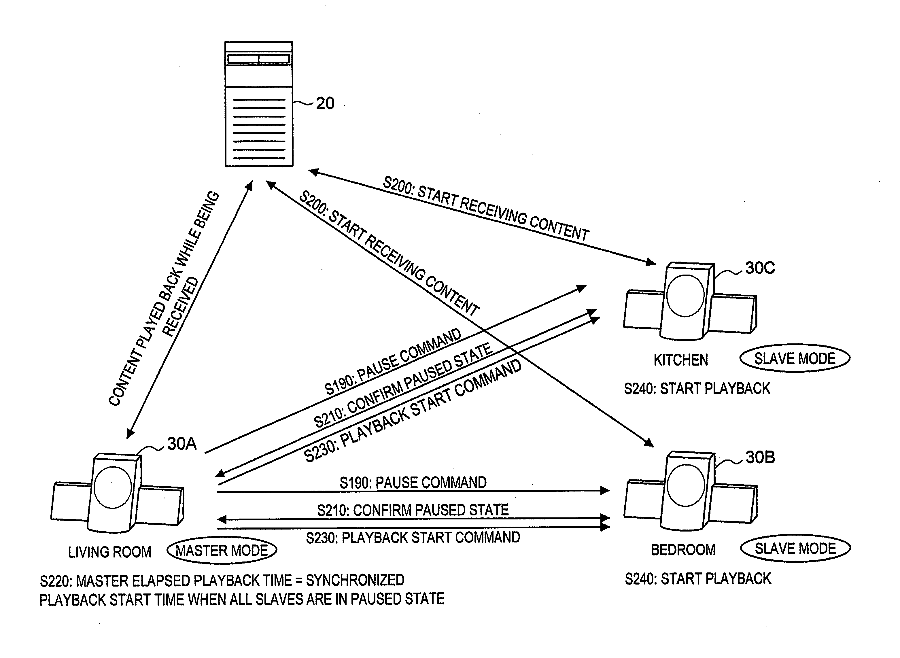 Content playback system, playback device, playback control method and program