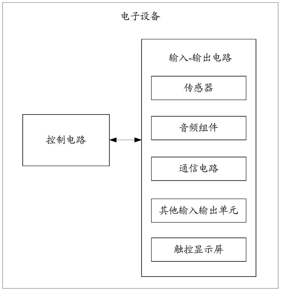 Electromagnetic Interference Adjustment Method and Related Products