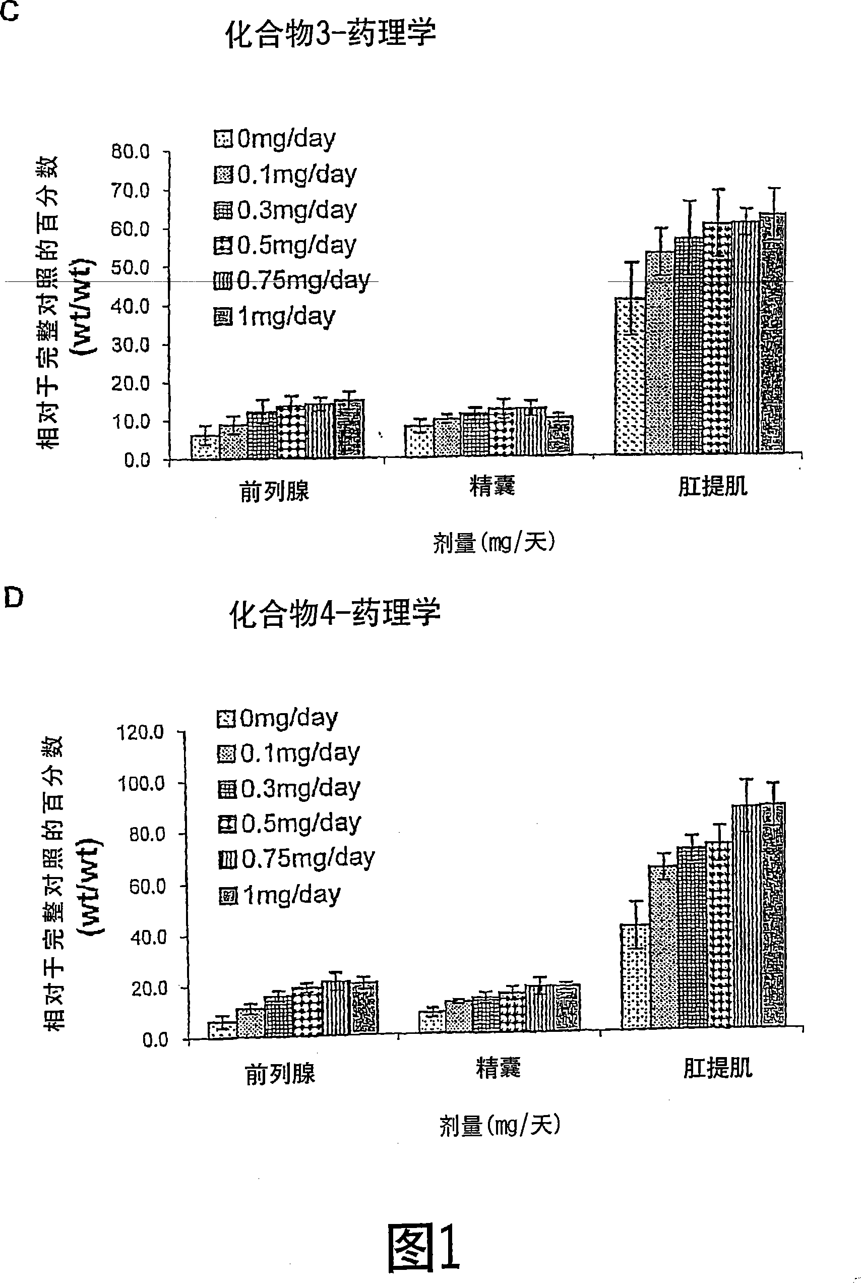 Selective androgen receptor modulators and methods of use thereof