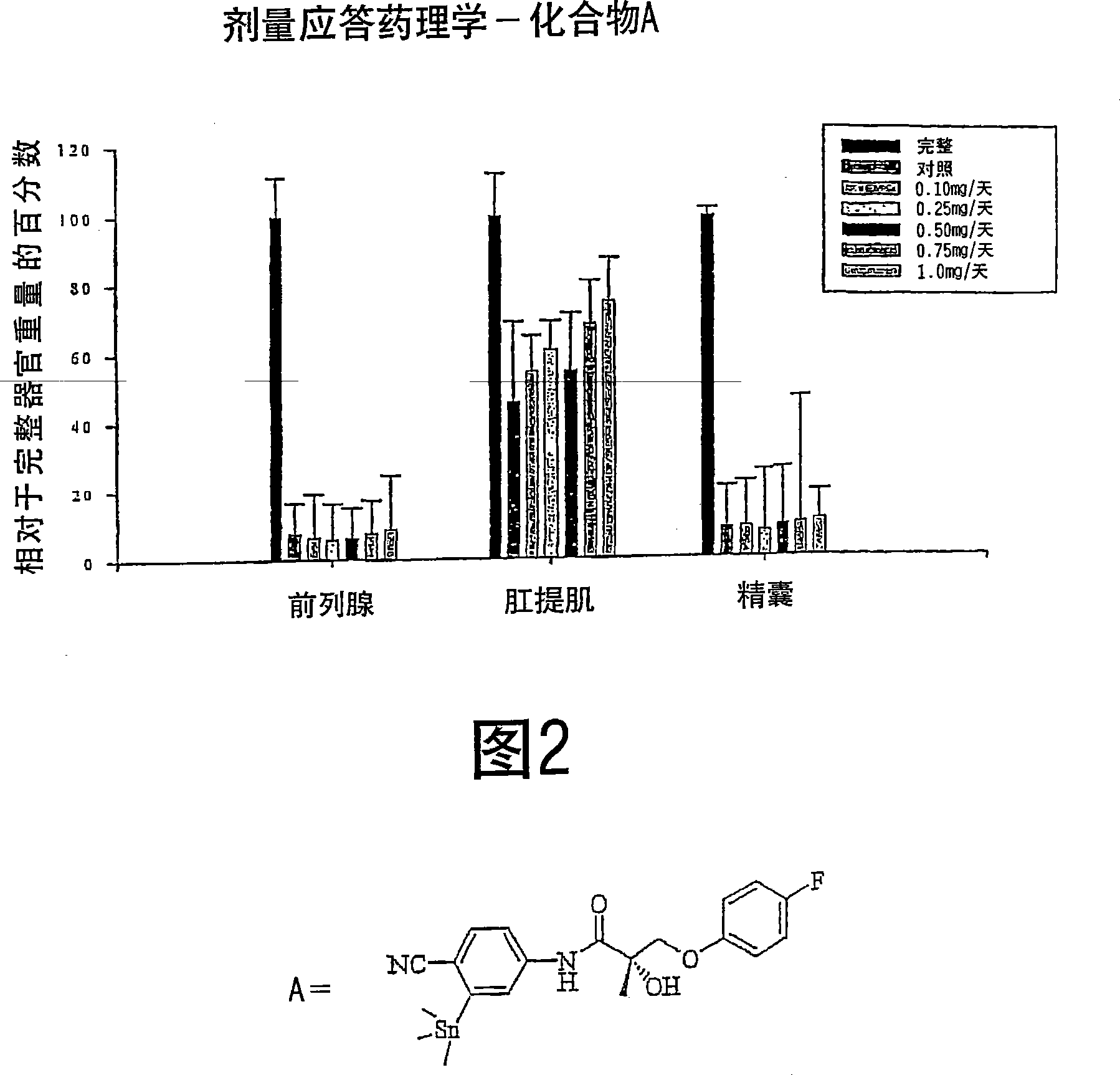 Selective androgen receptor modulators and methods of use thereof