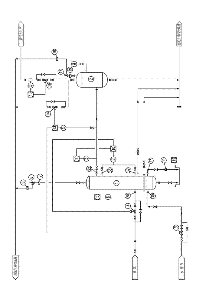 Liquid chlorine gasifying system