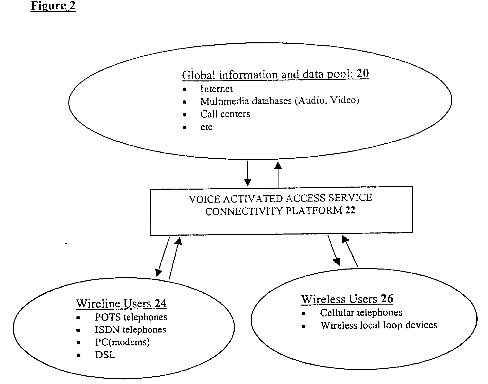 Method for voice activated network access