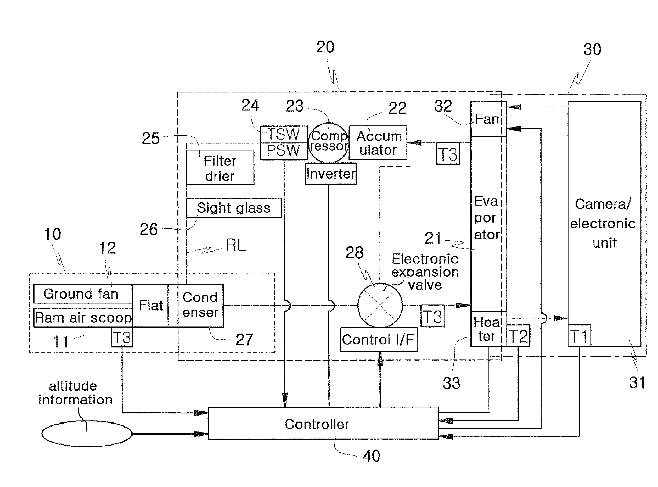 Small-size and light-weight environmental control unit for aircraft-external stores