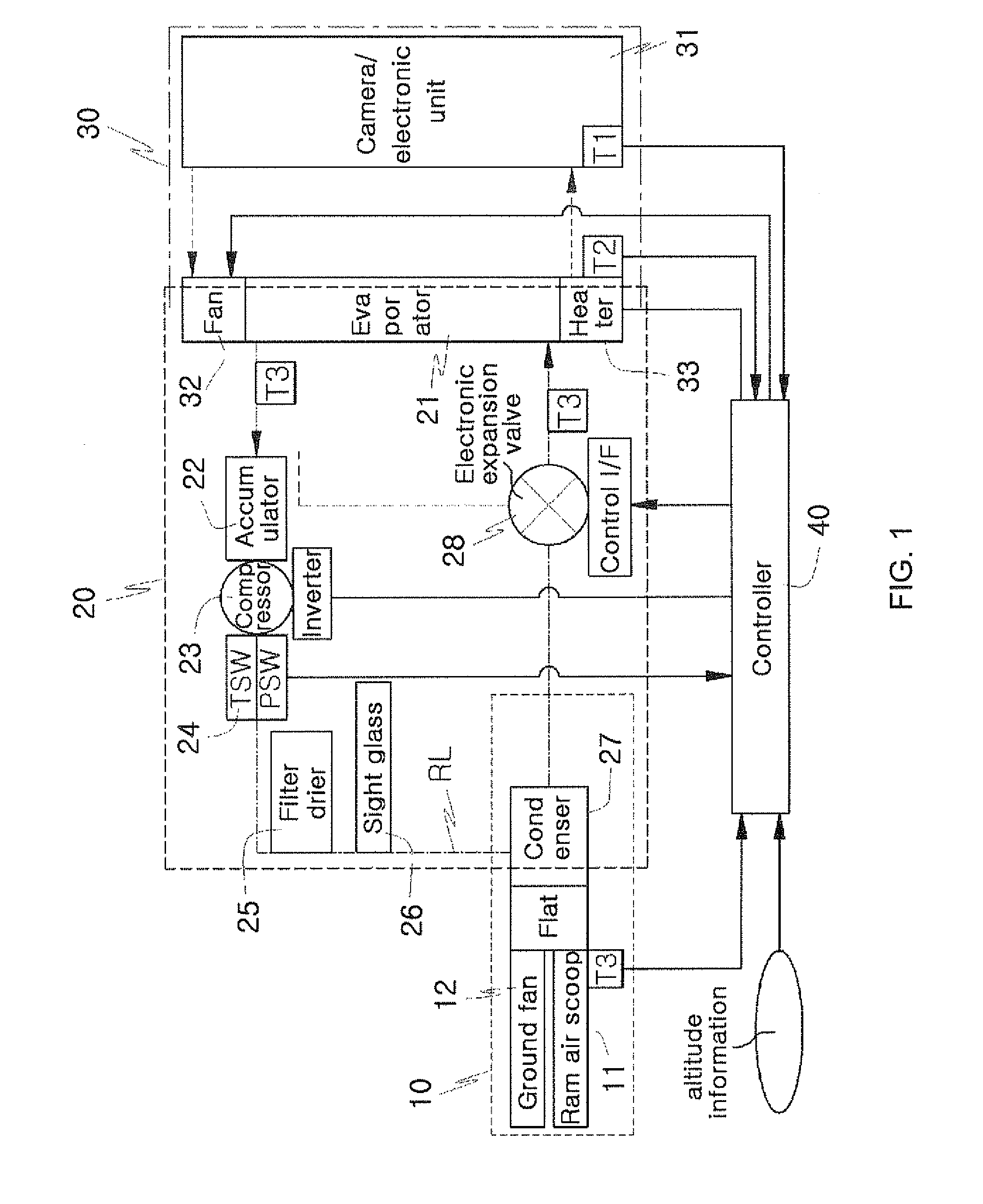 Small-size and light-weight environmental control unit for aircraft-external stores