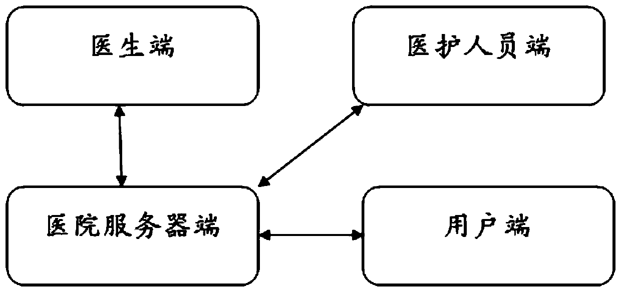 Medicine distribution system based on medical advices