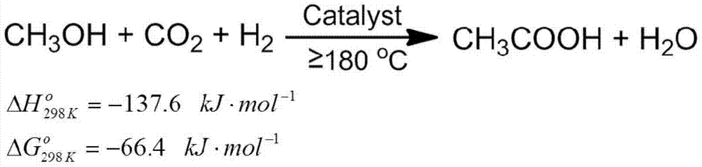 Method for synthesizing acetic acid by methanol, carbon dioxide and hydrogen gas