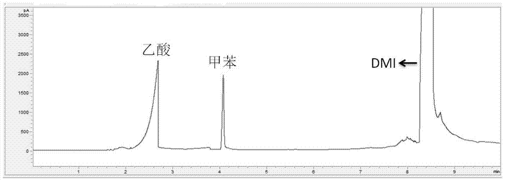 Method for synthesizing acetic acid by methanol, carbon dioxide and hydrogen gas