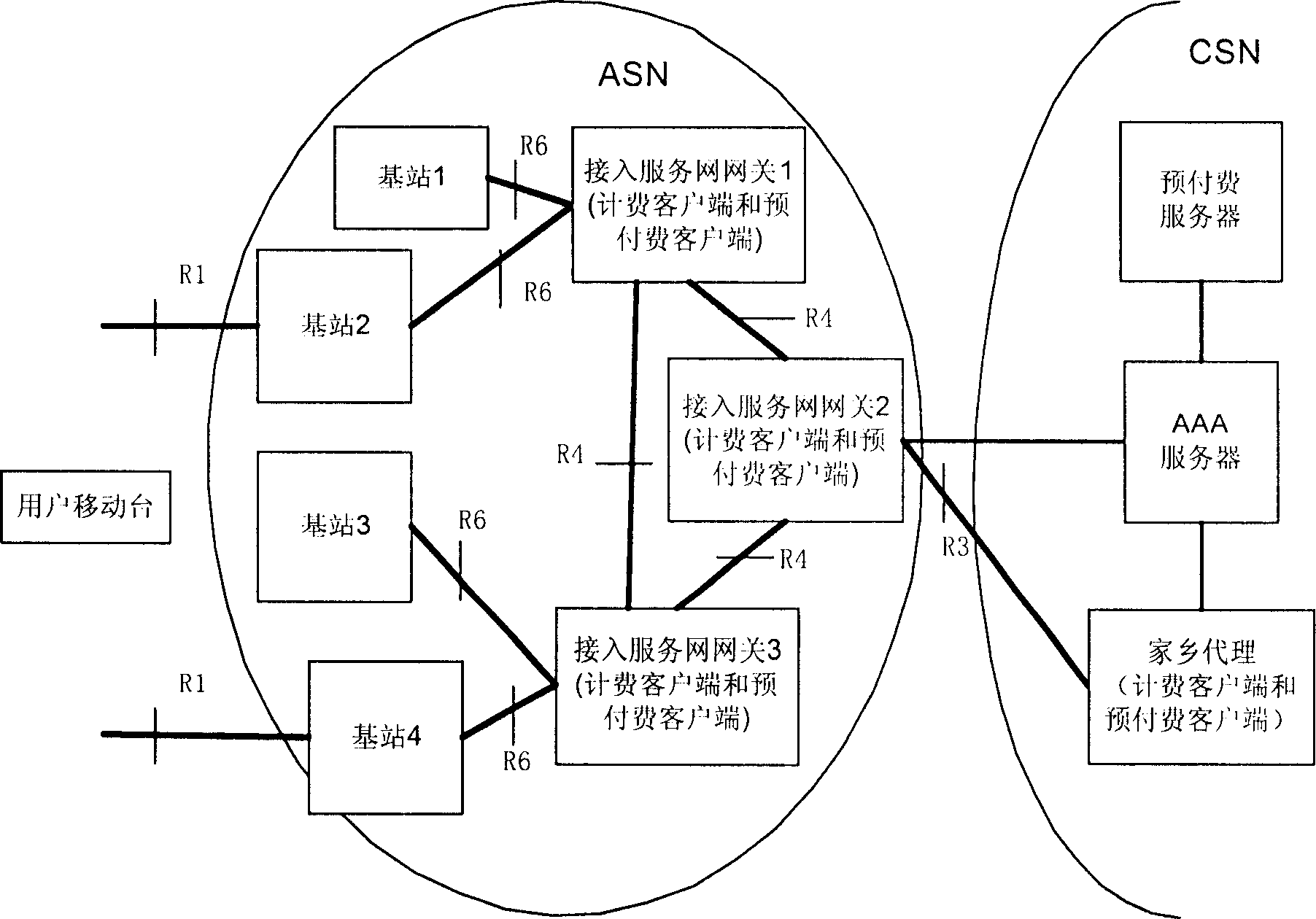 Method for switchingover charge mode utilizing mobile user station in WiMAX