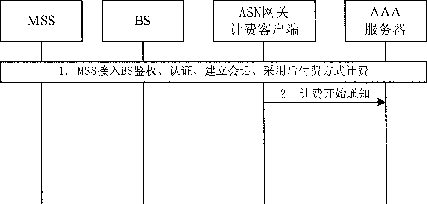 Method for switchingover charge mode utilizing mobile user station in WiMAX