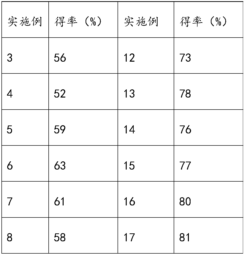 Snake skin collagen peptide and preparation and application thereof