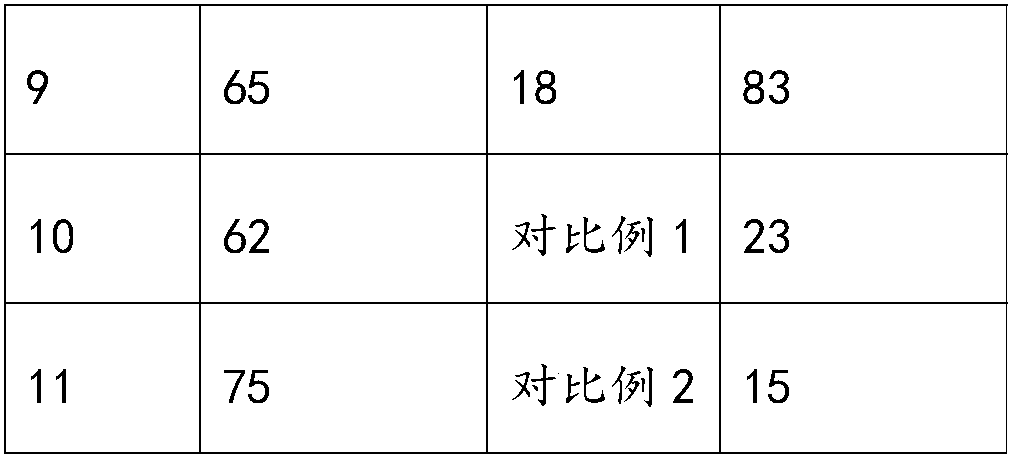 Snake skin collagen peptide and preparation and application thereof