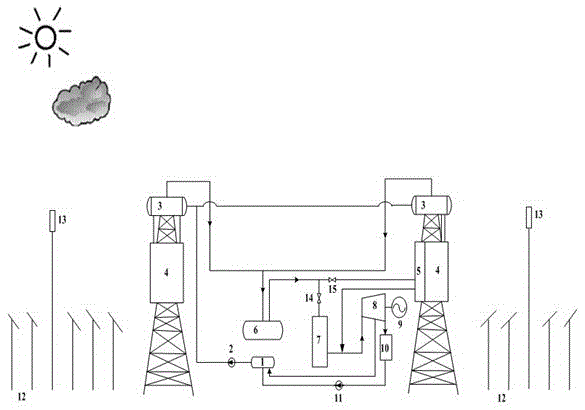 A tower-type solar thermal power generation system to deal with cloud cover