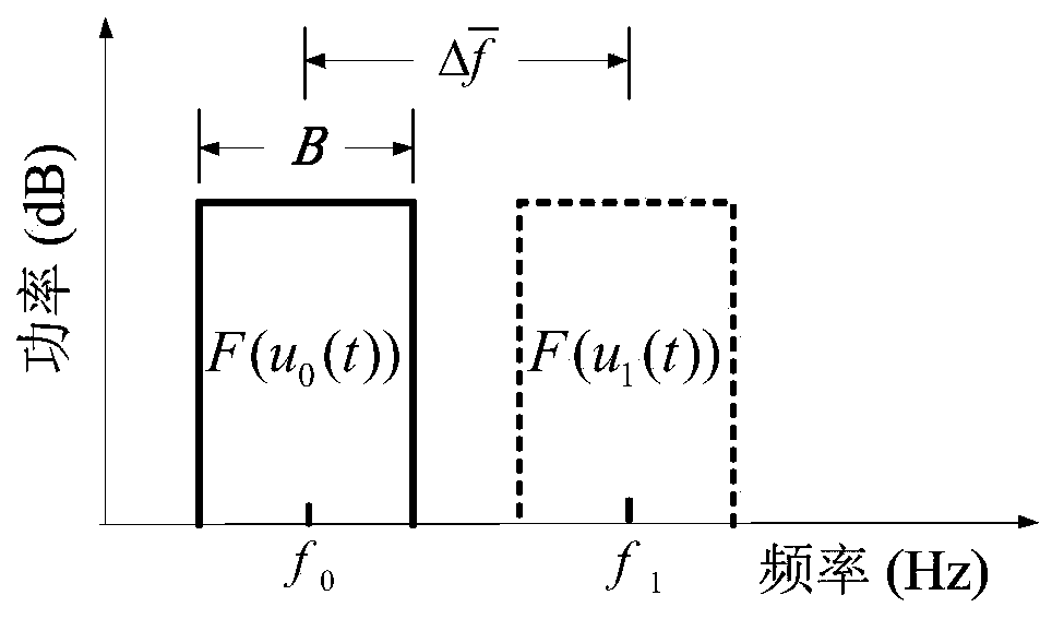 A fuzzy clutter suppression method for fda-mimo radar based on auxiliary pulse