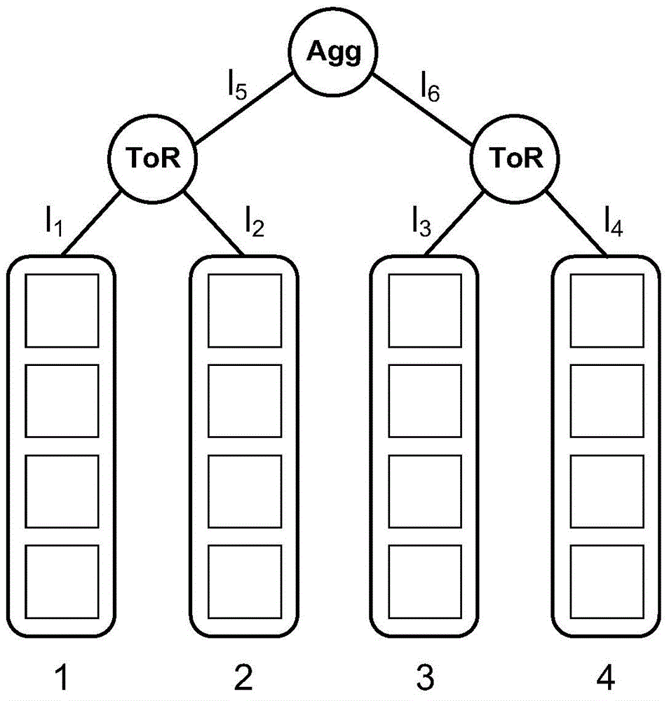 Resource distribution method and device oriented to multi-level elastic application of data center