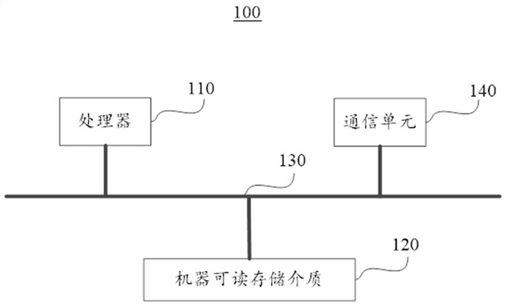 Building curtain wall glass fracture image recognition method and alarm system