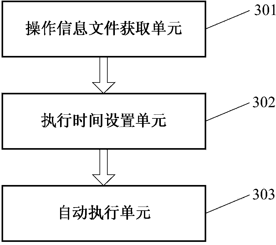 Custom operation method and device for terminal