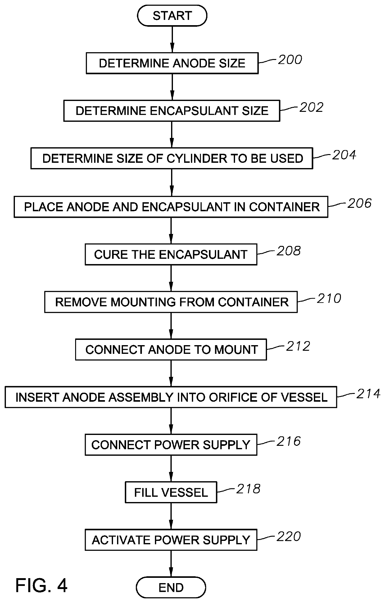 Integrated Impressed Current Cathodic Protection for Wet Crude Handling Vessels