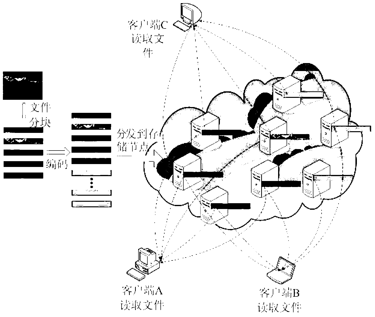 Network distributed storage and reading method for file