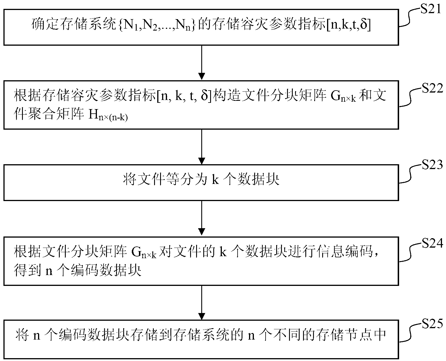 Network distributed storage and reading method for file