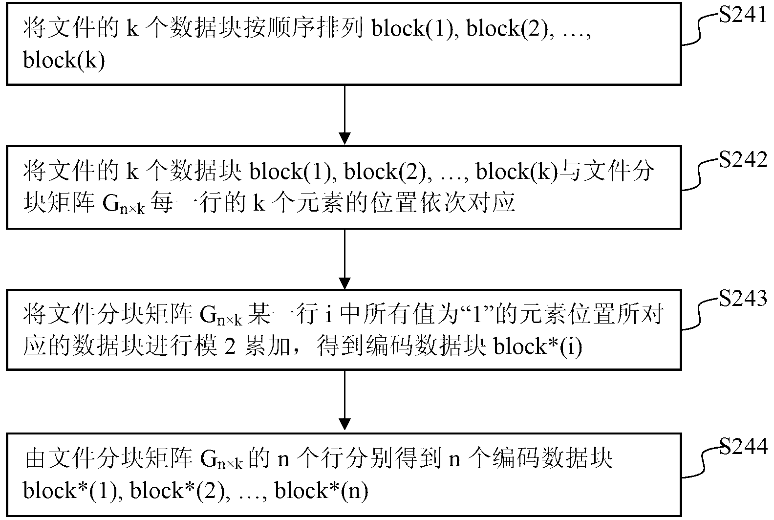 Network distributed storage and reading method for file