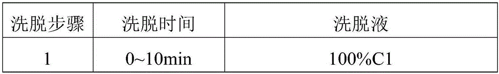 Method for preparing vasopressin deamidization impurities