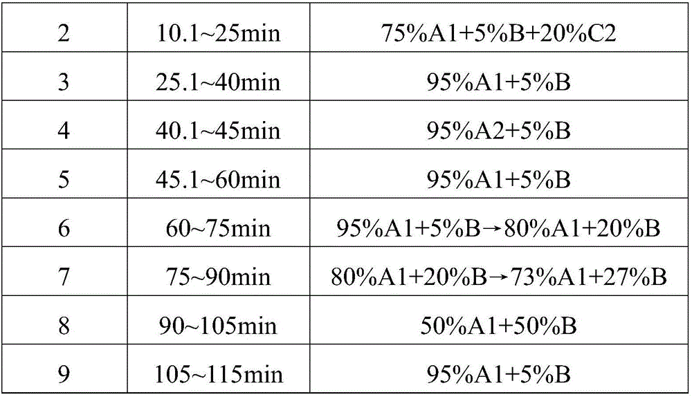 Method for preparing vasopressin deamidization impurities