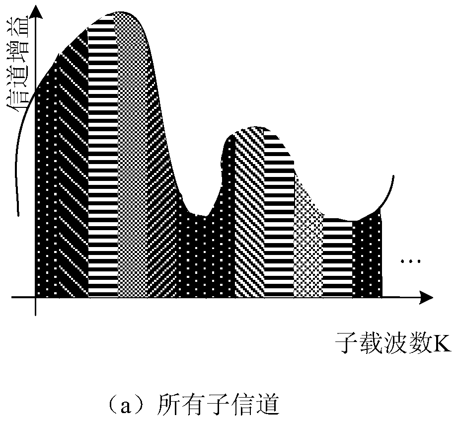 Multi-user time-frequency code diversity mt-cdma equivalent subcarrier allocation system and method