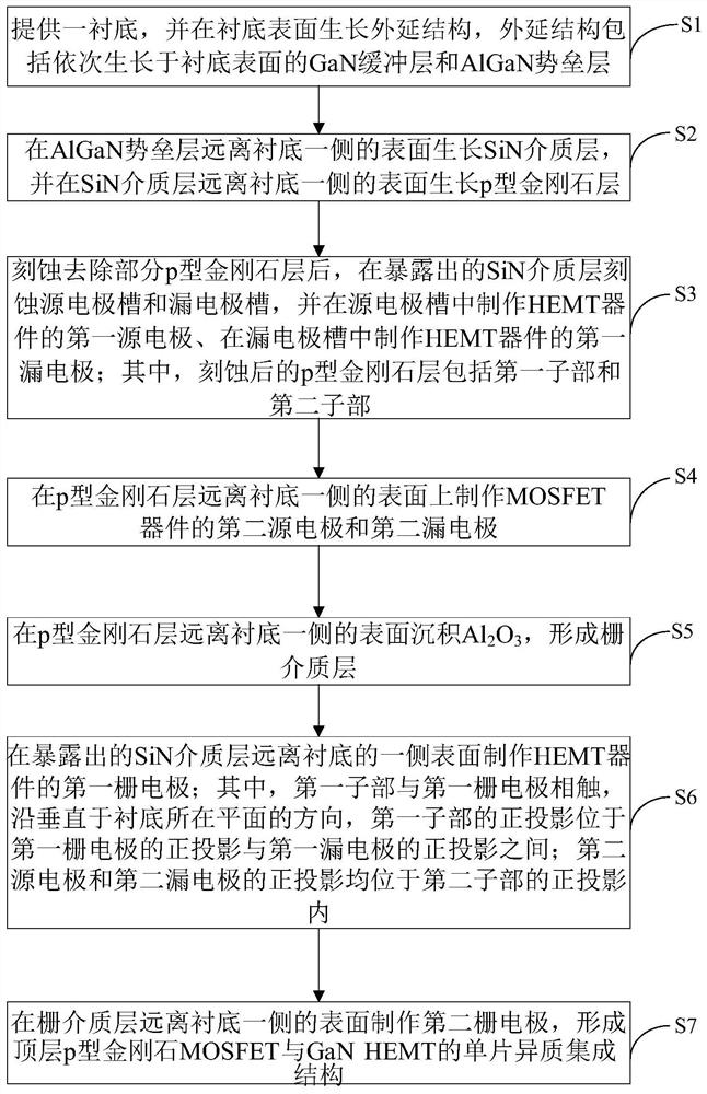 Monolithic heterogeneous integrated structure of top-layer p-type diamond MOSFET and GaN HEMT and preparation method of monolithic heterogeneous integrated structure