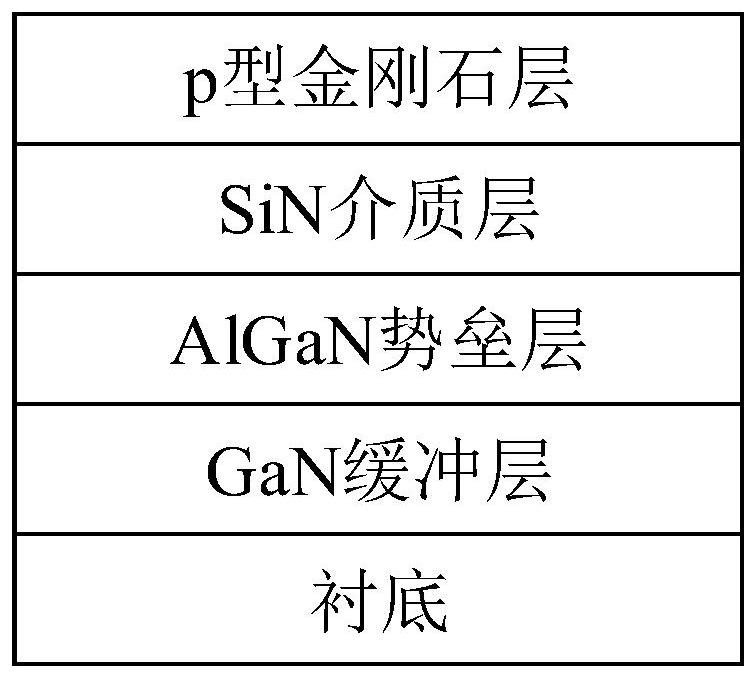 Monolithic heterogeneous integrated structure of top-layer p-type diamond MOSFET and GaN HEMT and preparation method of monolithic heterogeneous integrated structure