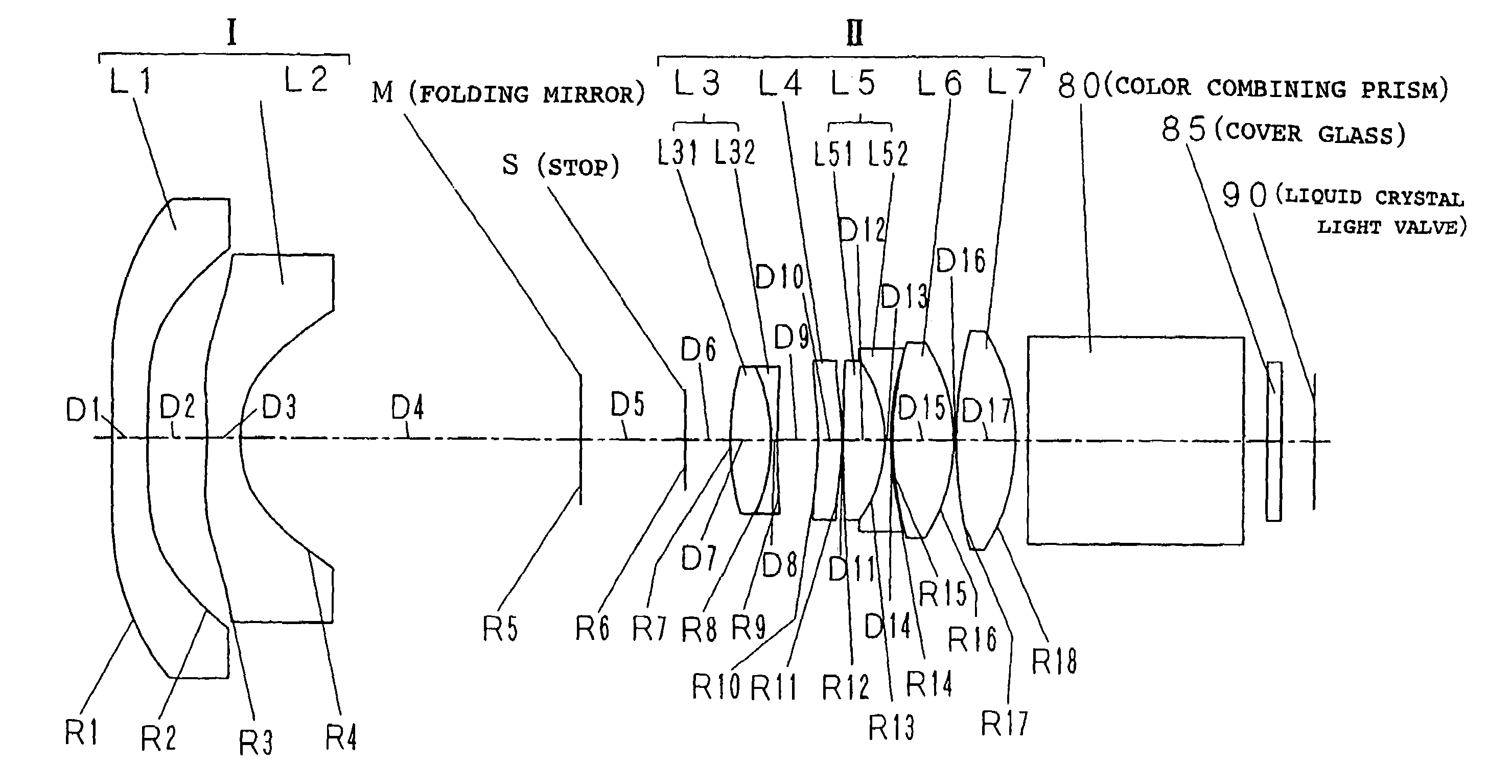 Projection lens