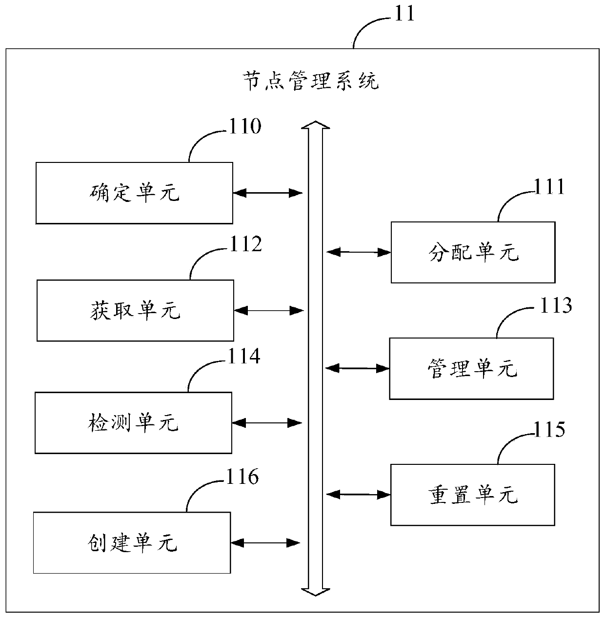 Node management method, electronic equipment, system and medium