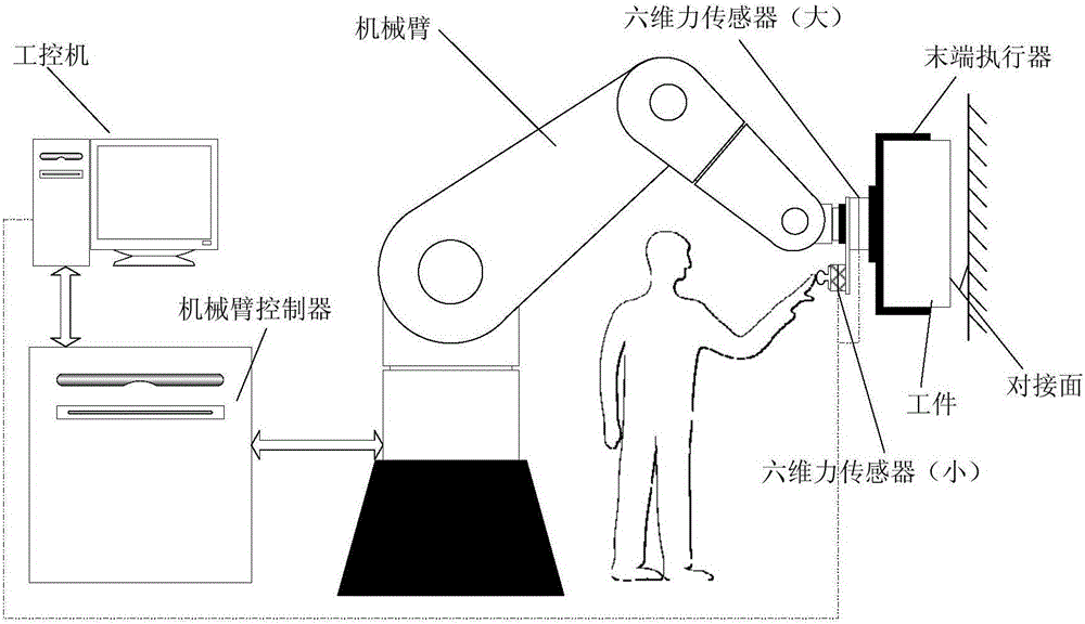 Force feedback-based industrial robot auxiliary assembling and flexible docking method