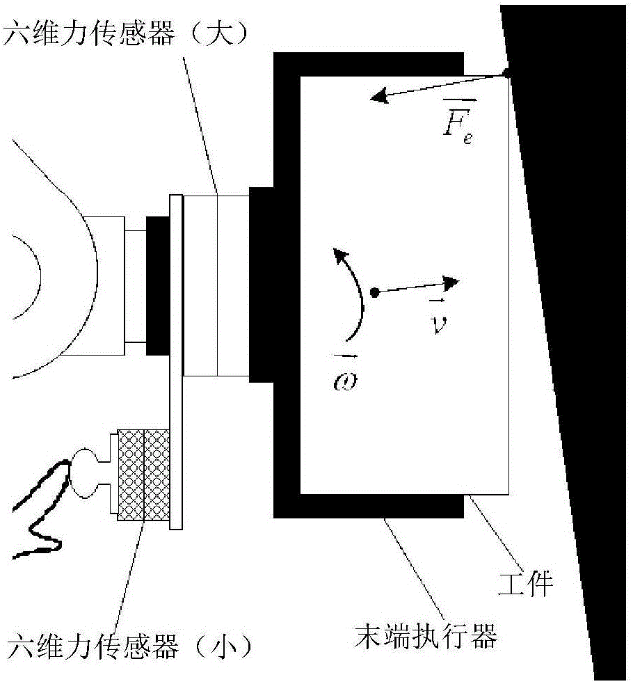 Force feedback-based industrial robot auxiliary assembling and flexible docking method