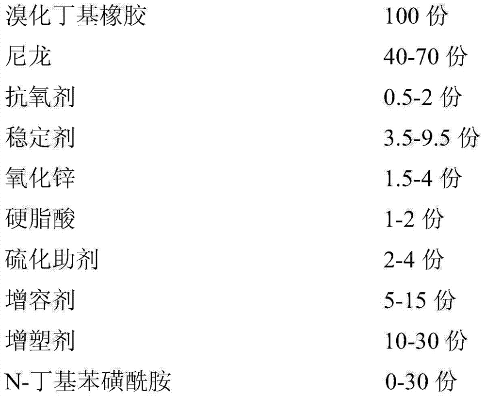 Thermoplastic vulcanizate having high gas barrier property and preparation method of thermoplastic vulcanizate