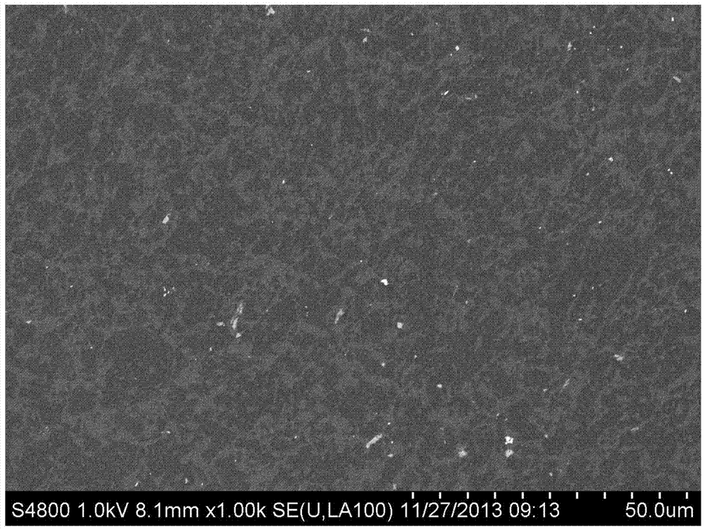 Thermoplastic vulcanizate having high gas barrier property and preparation method of thermoplastic vulcanizate