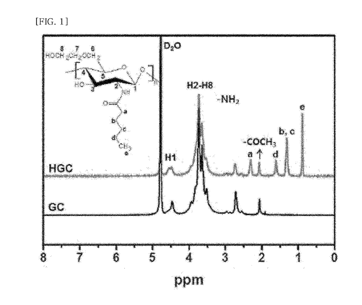 Spheroid forming culture container using temperature-sensitive glycol chitosan derivative, and spheroid forming method using same