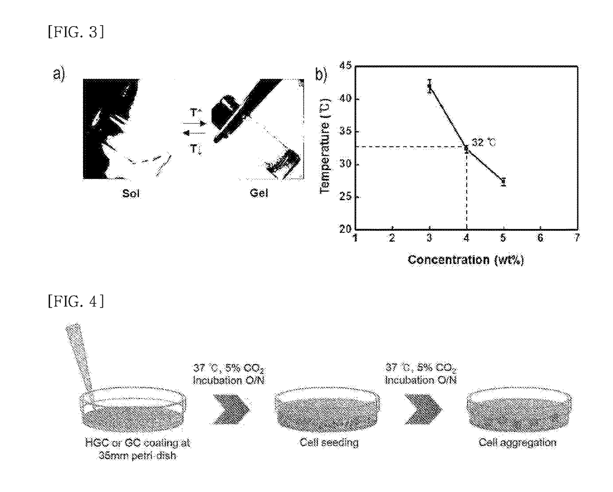 Spheroid forming culture container using temperature-sensitive glycol chitosan derivative, and spheroid forming method using same