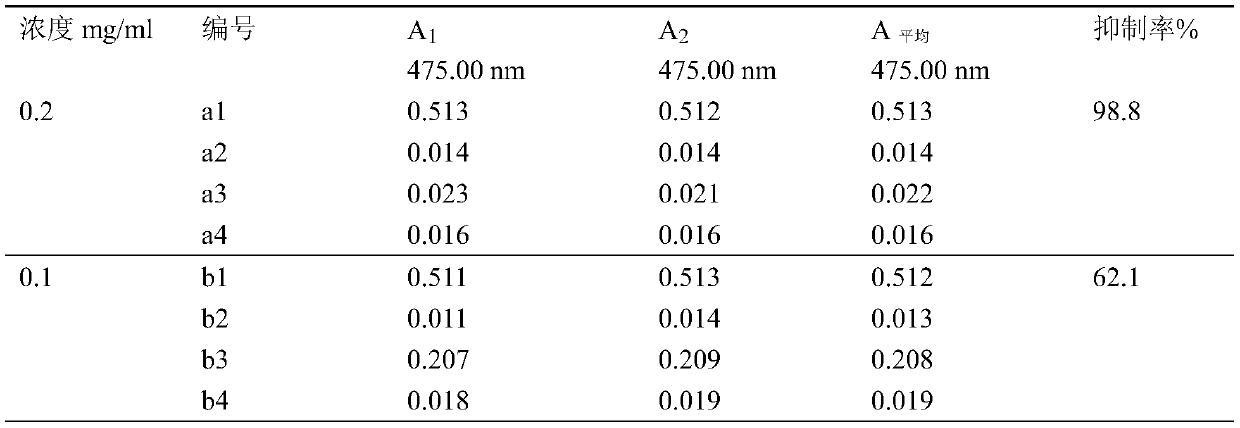 Preparation method and application of scallop edge whitening peptide