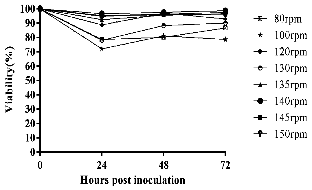 Full-suspension MDCK cell and method for culturing swine influenza virus by using full-suspension MDCK cell