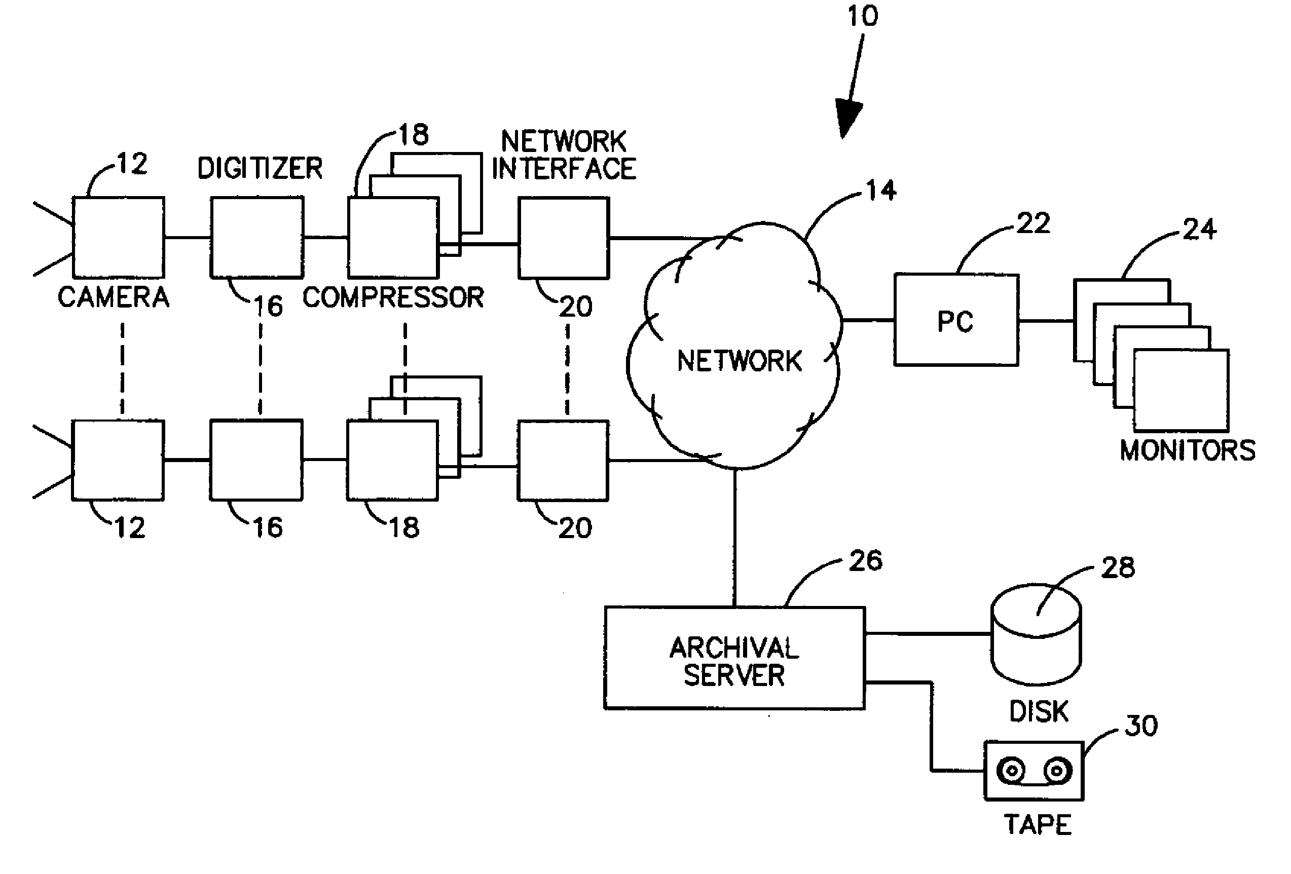 Bandwidth management and control