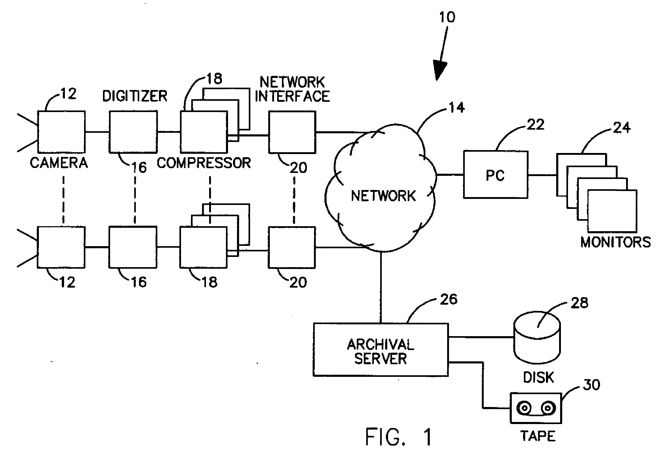 Bandwidth management and control