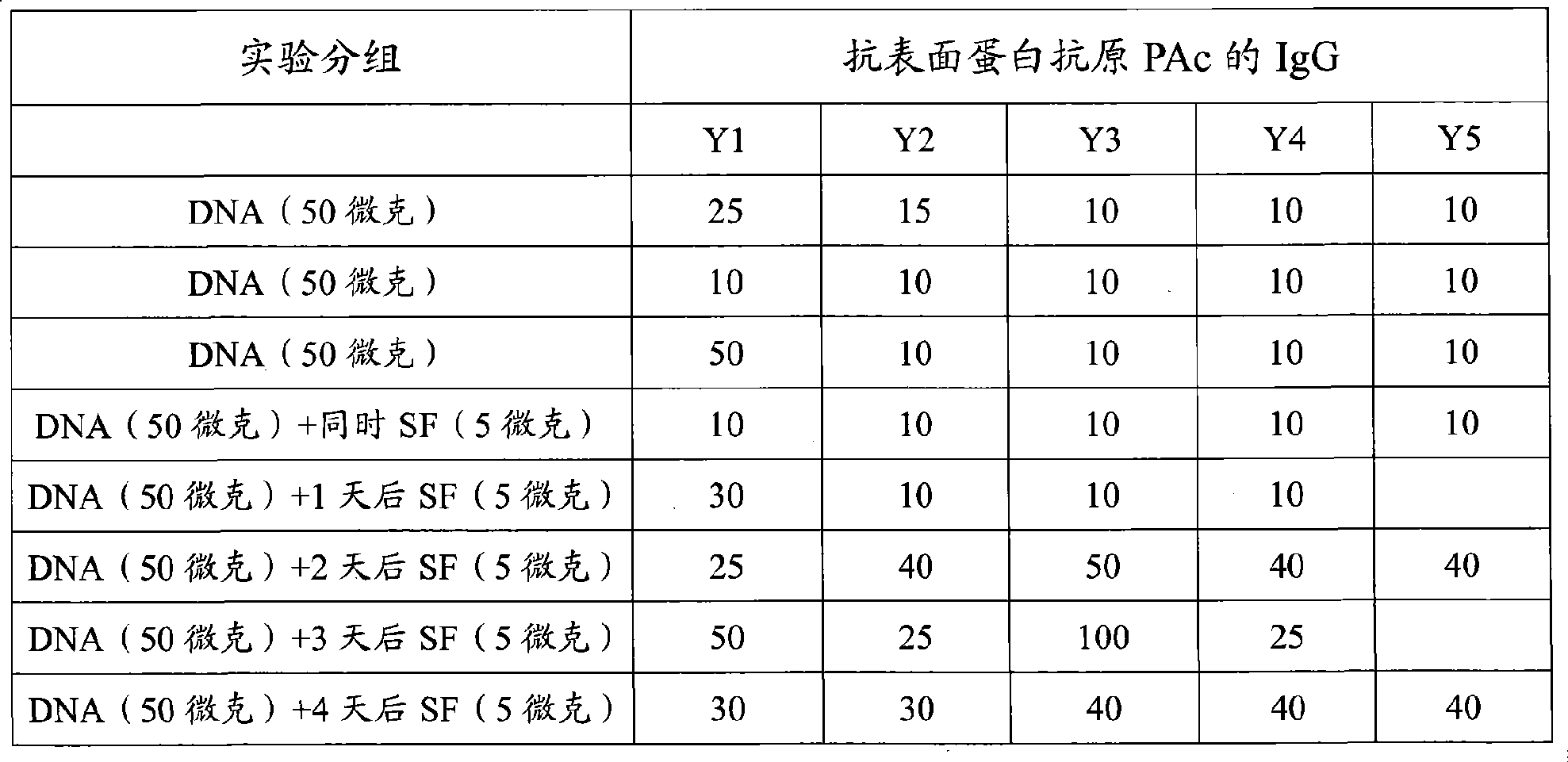 Vaccine reagent kit for preventing carious tooth and method of use thereof