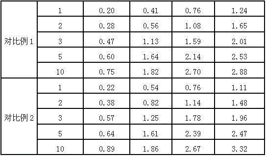 Ranitidine hydrochloride composition for treating gastric diseases