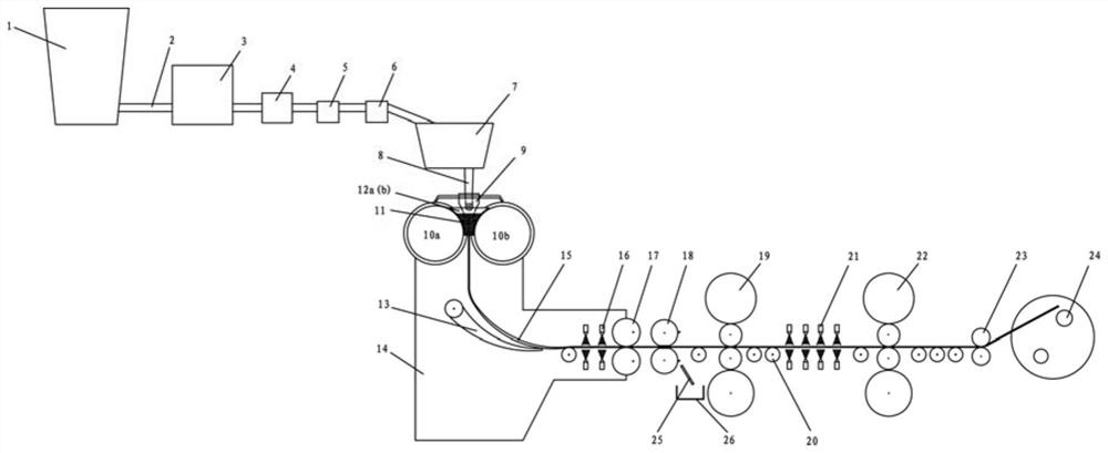 Preparation method of high-performance novel 7XXX aluminum alloy thin strip