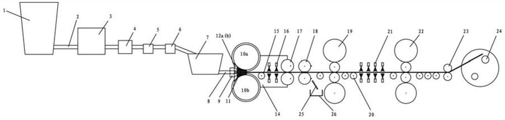 Preparation method of high-performance novel 7XXX aluminum alloy thin strip