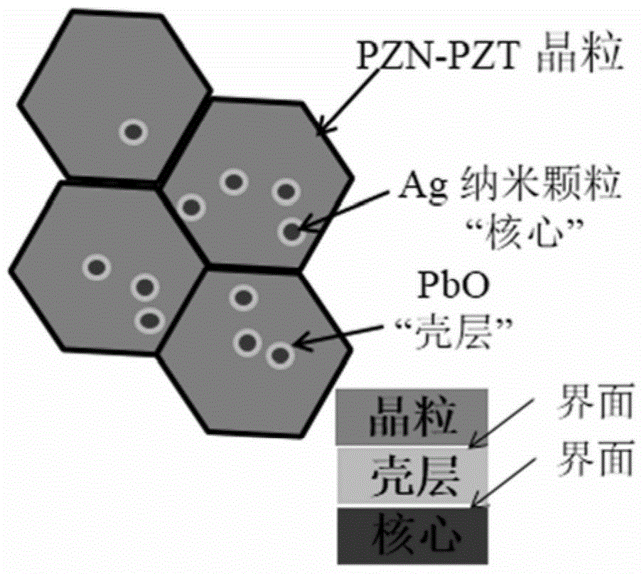 A kind of dielectric composite material with nano-core shell and inner crystal structure and its preparation method