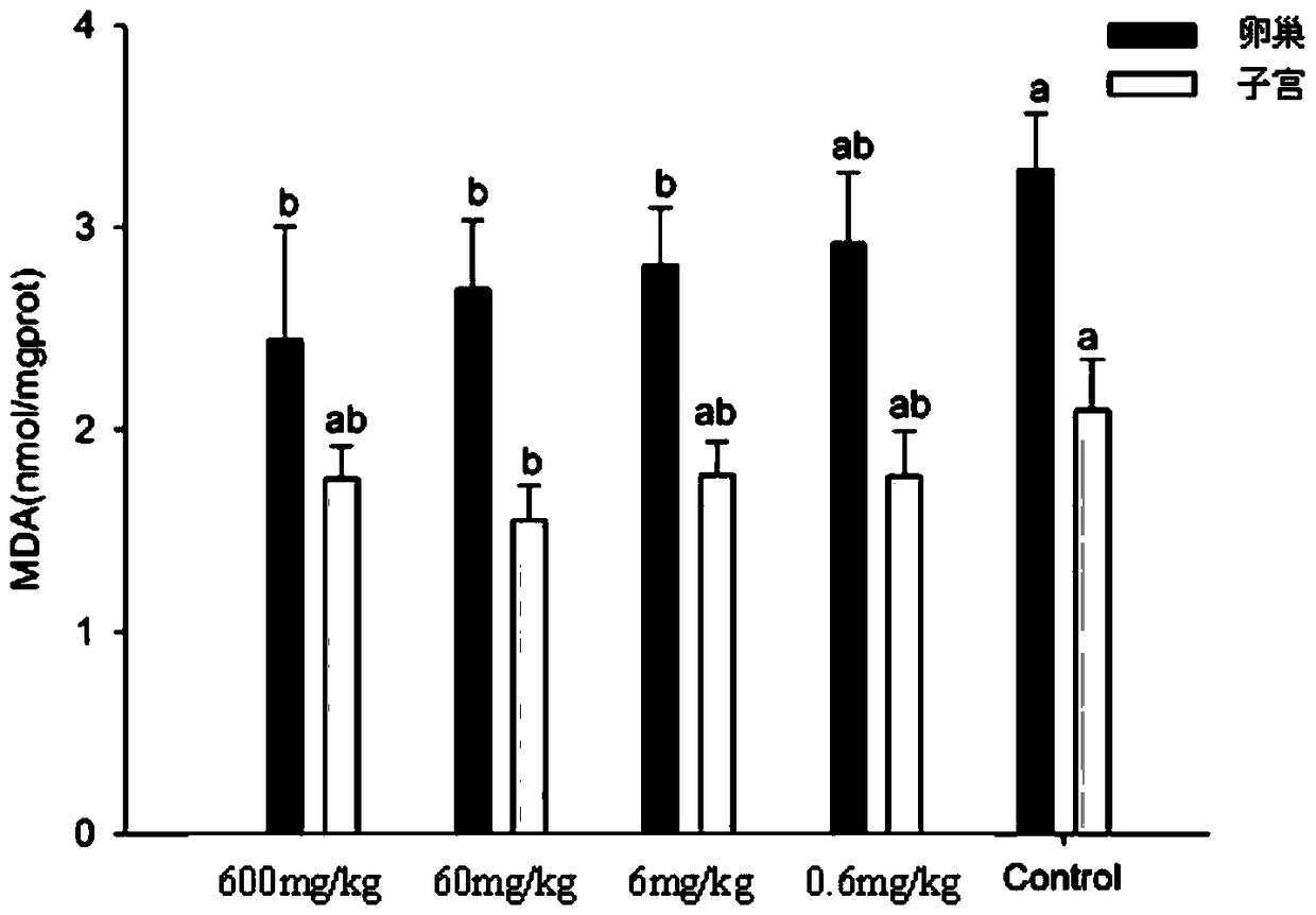 A method for delaying the decline of female reproductive function